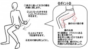 大腿筋膜張筋たたき.　完